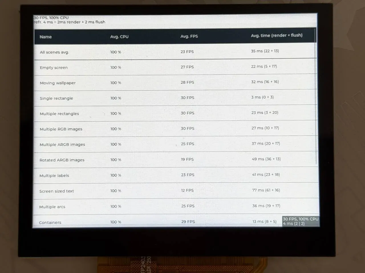 The benchmark summary table on the board screen